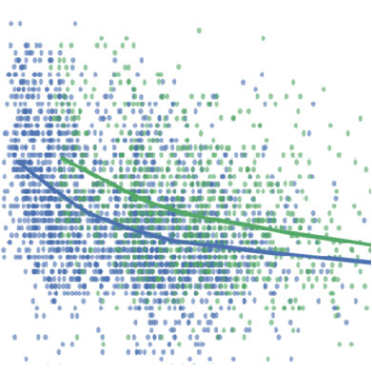 Visualización de correlación entre variables industriales