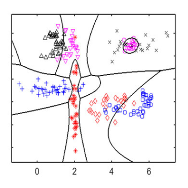 Redes neuronales para análisis predictivo industrial